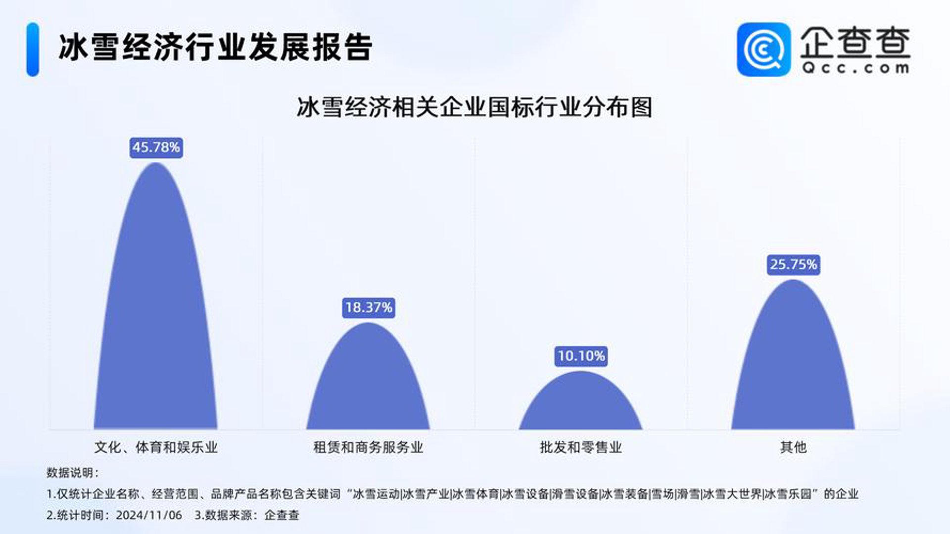 零下18度供应链