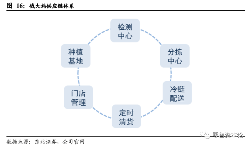 选购低温仓储配送服务的那些事