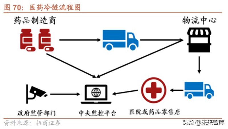 冷冻仓库租赁:现代冷链运输中的关键环节