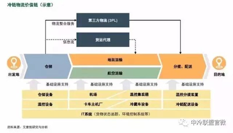 冷库仓储服务